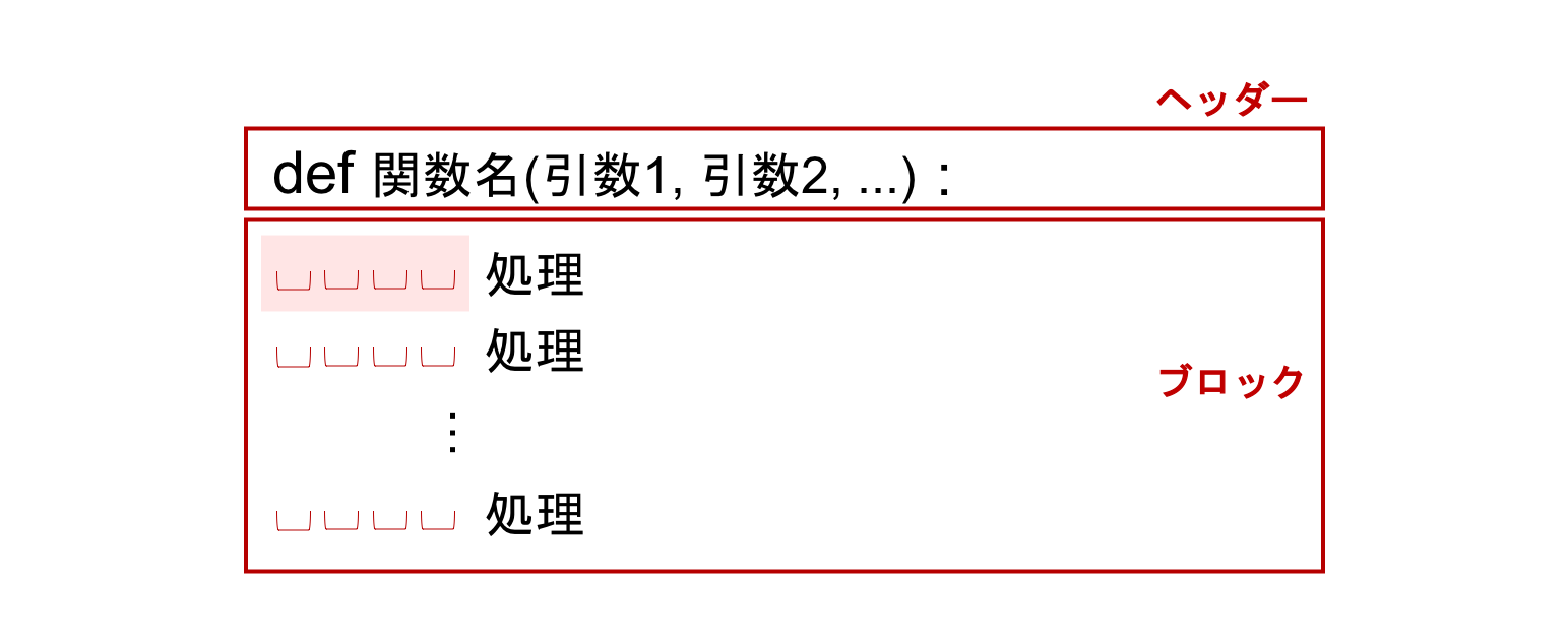 2 Python 入門 ディープラーニング入門 Chainer チュートリアル