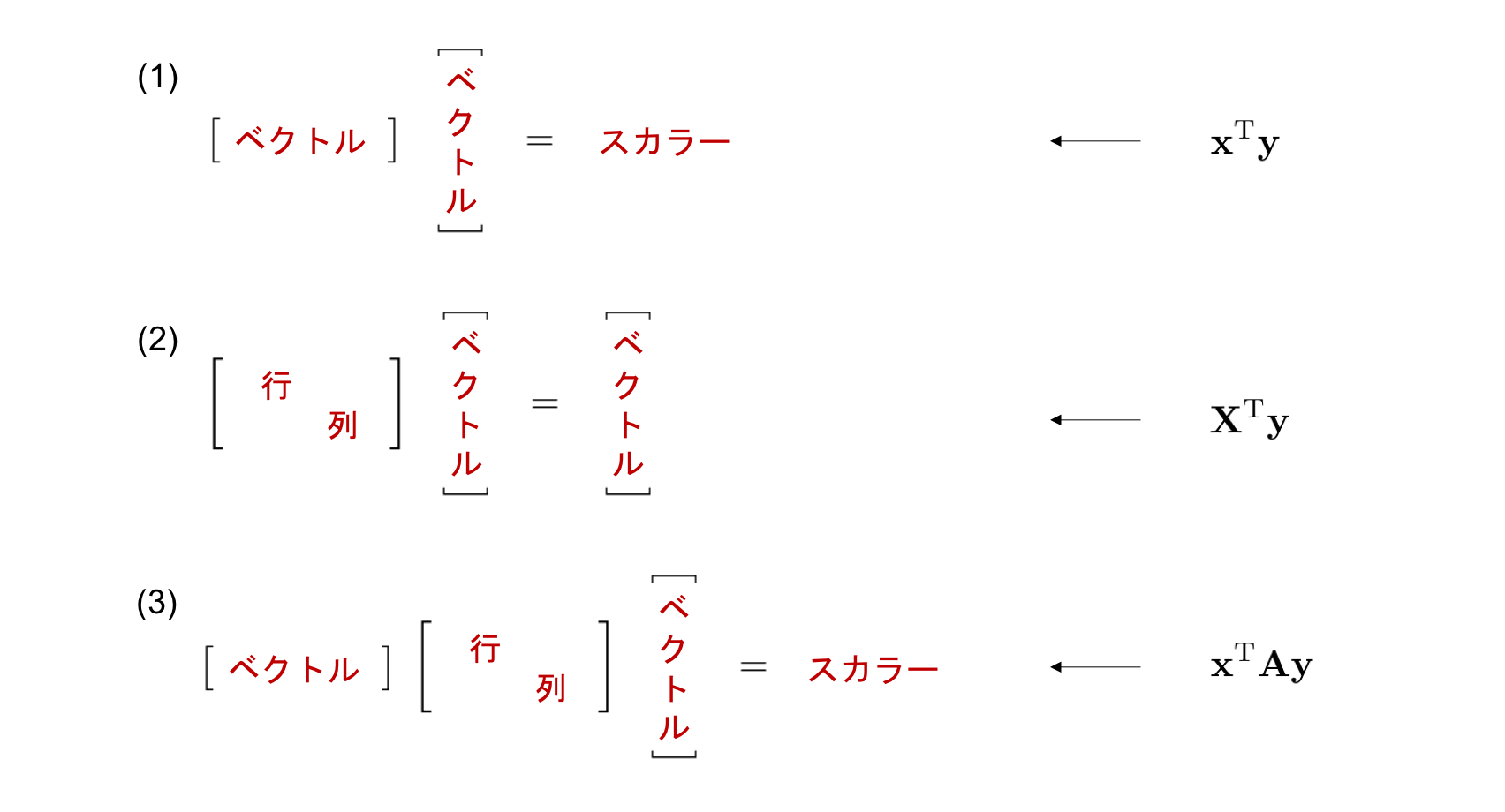 演算後の行列